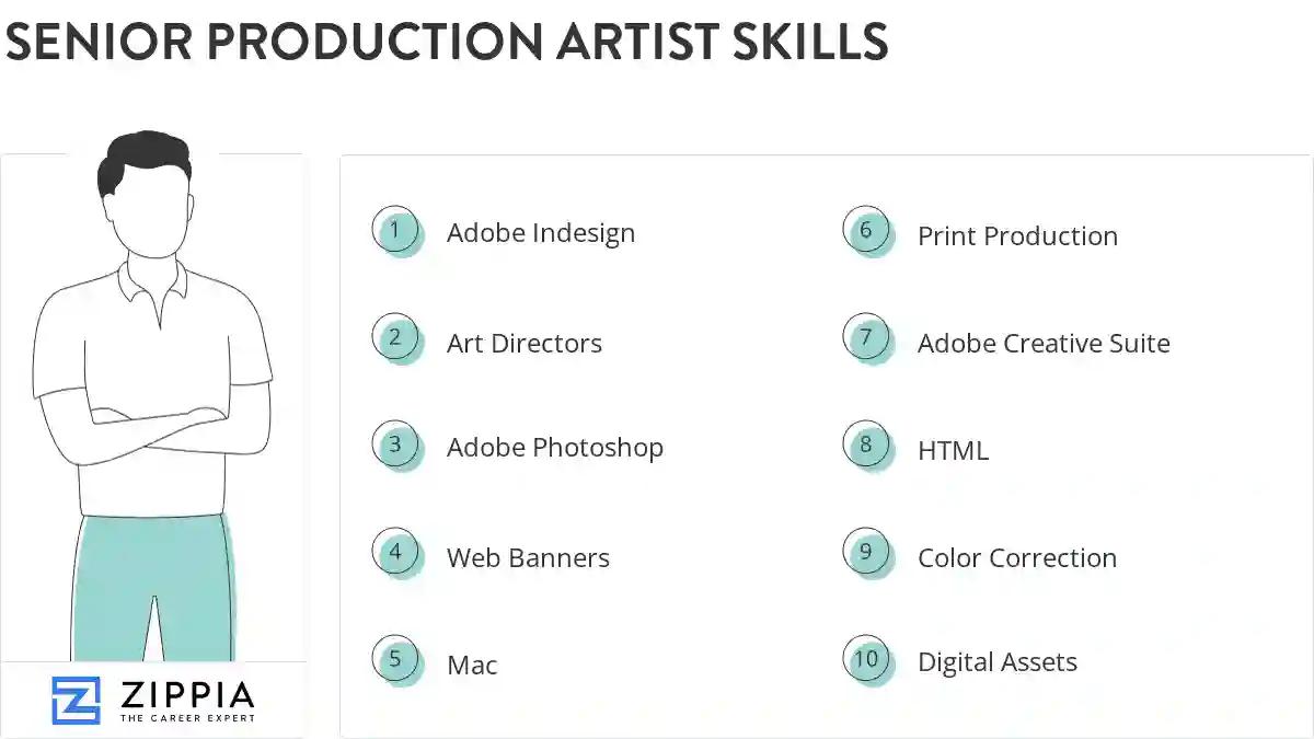 Senior production artist skills