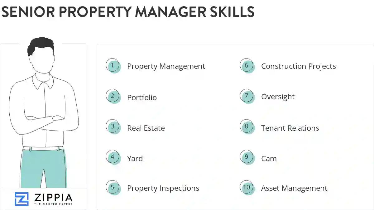Senior property manager skills