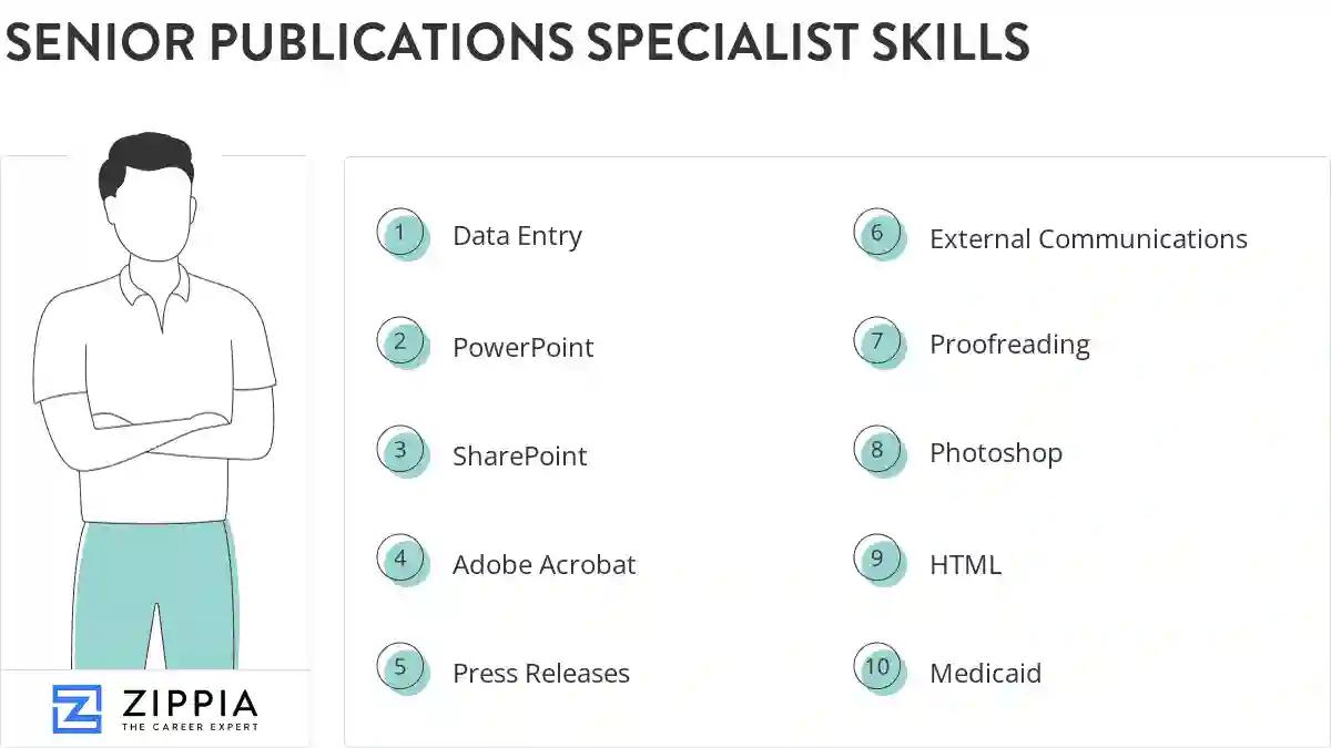 Senior publications specialist skills