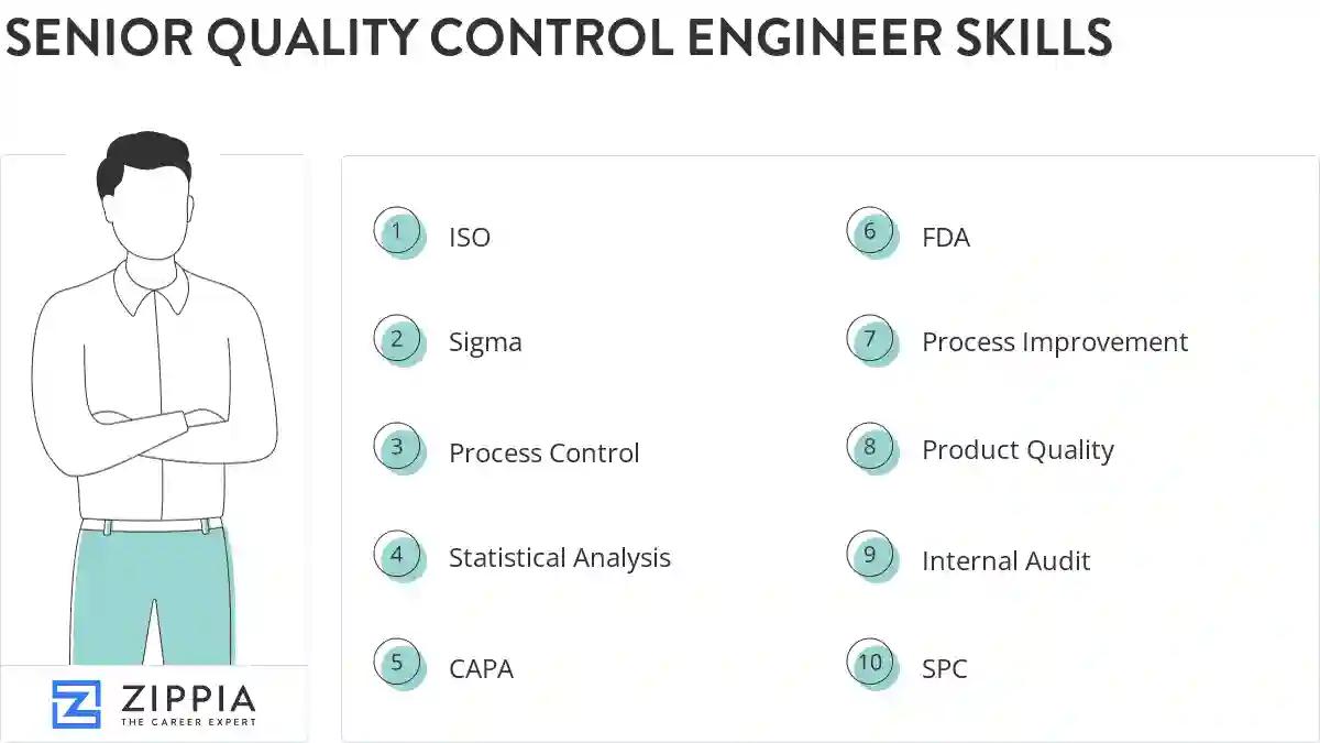 Senior quality control engineer skills
