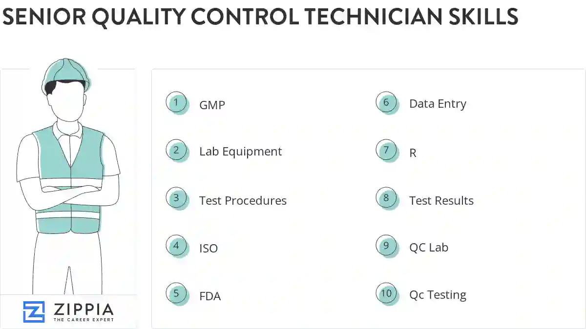 Senior quality control technician skills