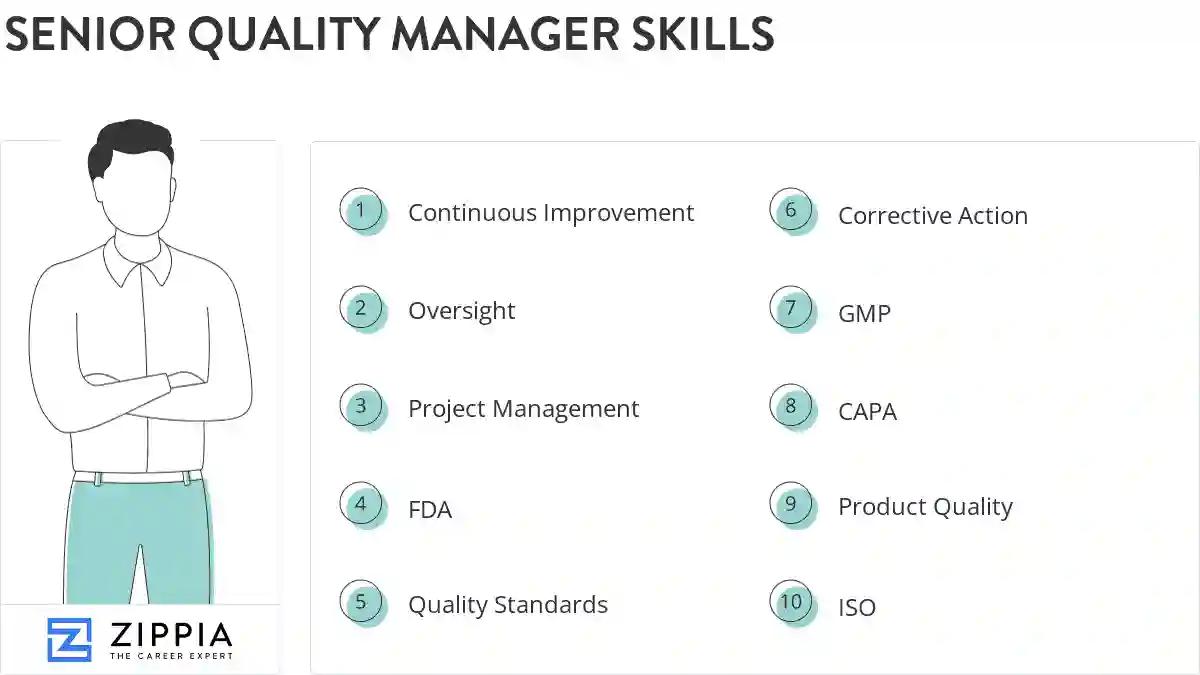 Senior quality manager skills