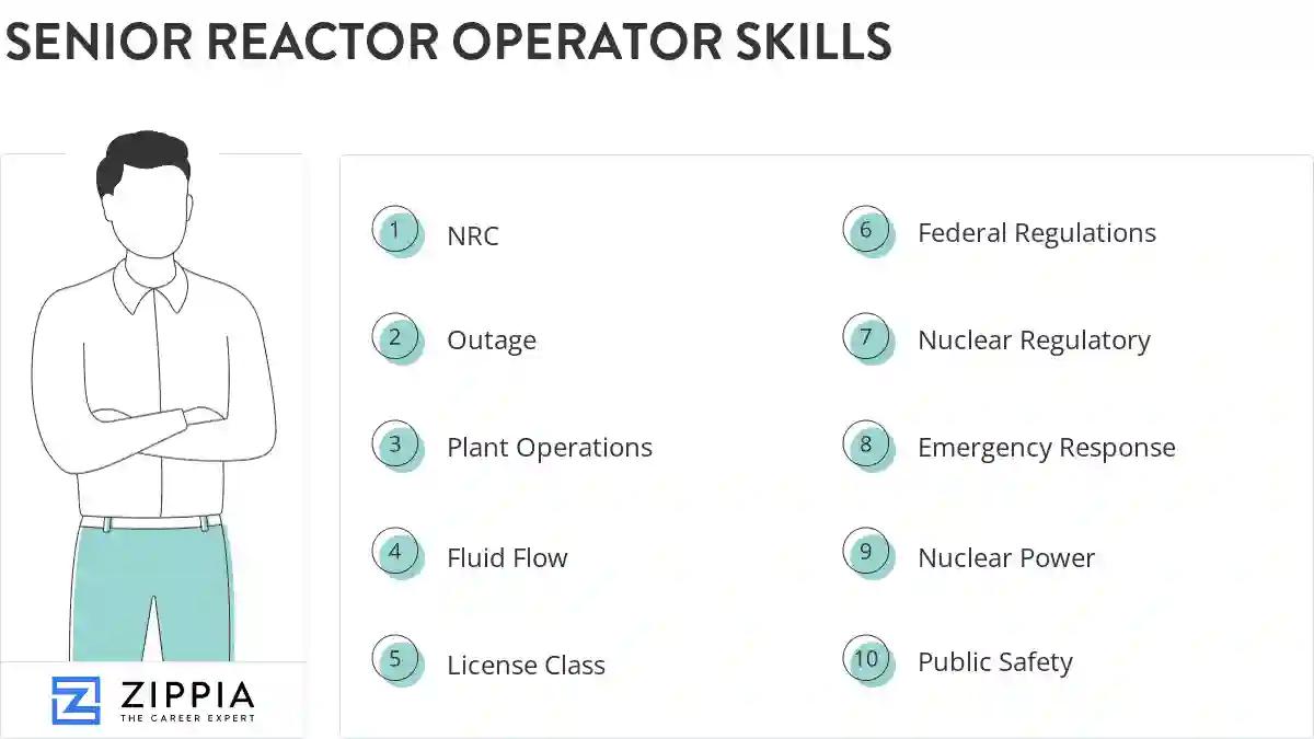 Senior reactor operator skills