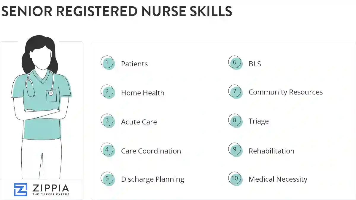 Senior registered nurse skills