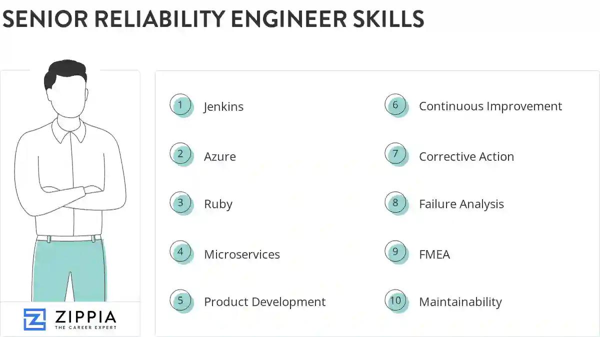 Senior reliability engineer skills
