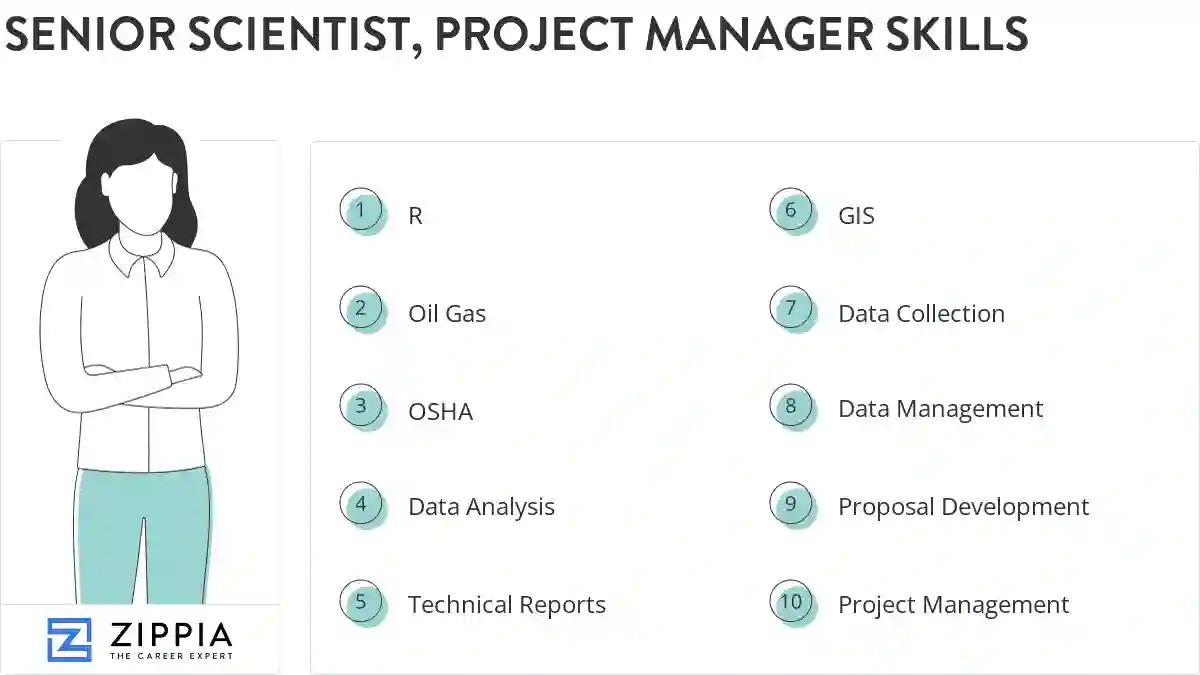 Senior scientist, project manager skills