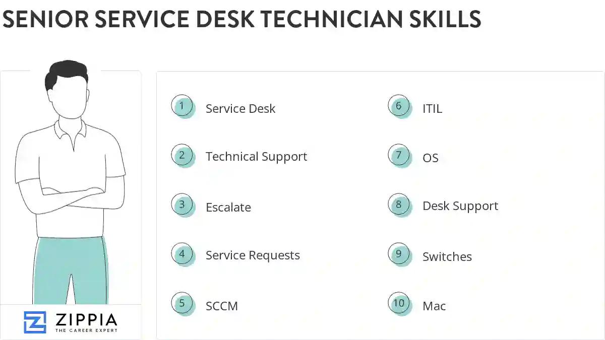 Senior service desk technician skills
