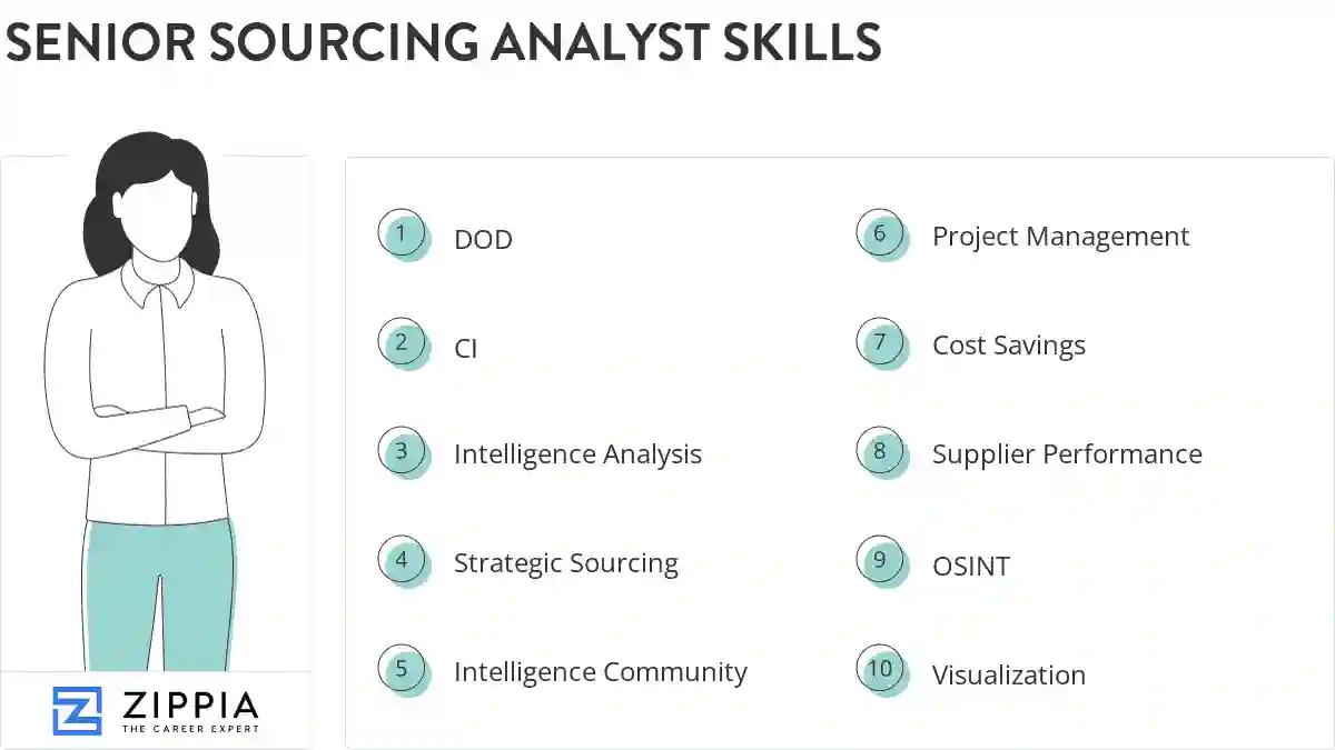 Senior sourcing analyst skills