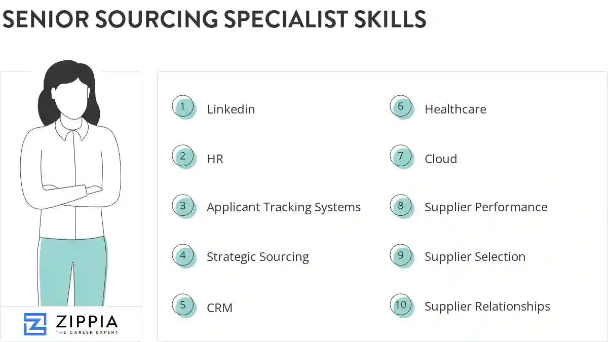Senior sourcing specialist skills
