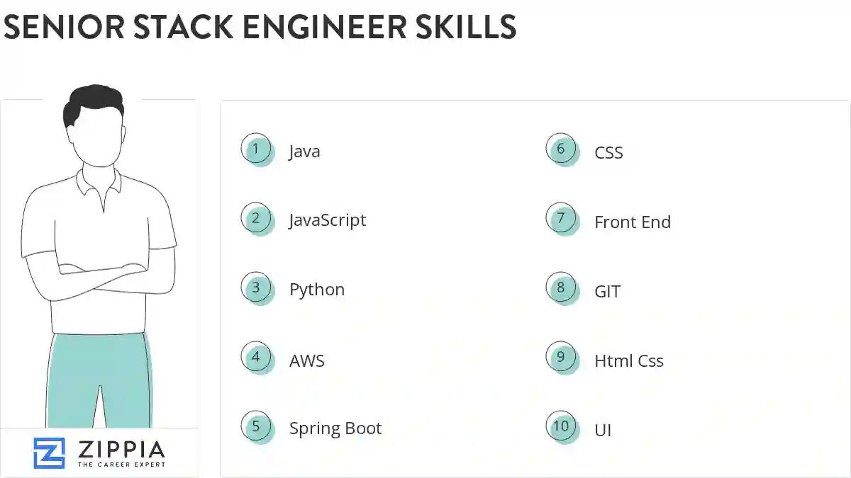 Senior stack engineer skills