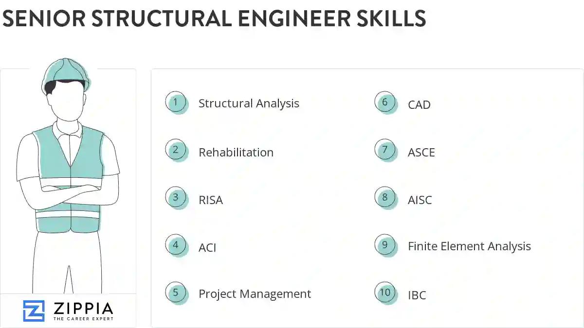 Senior structural engineer skills