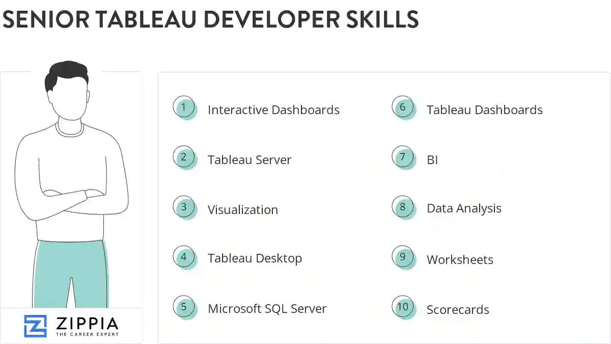 Senior tableau developer skills