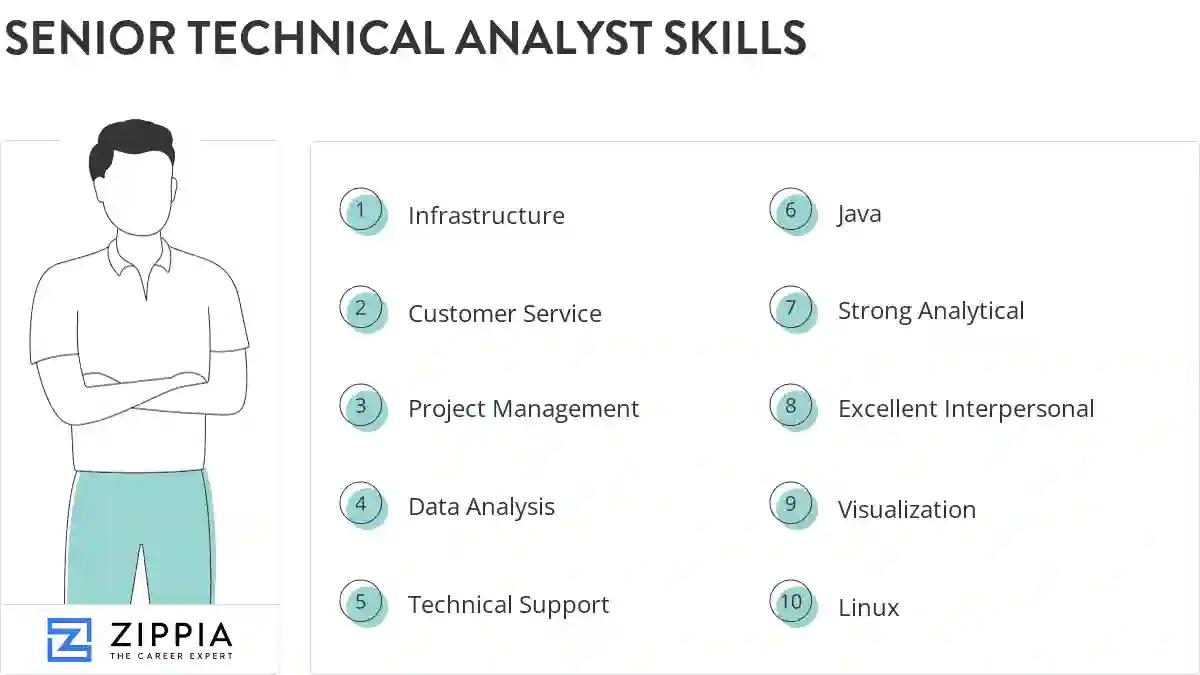Senior technical analyst skills