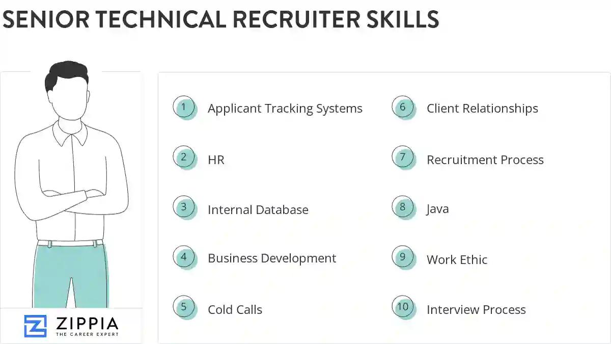 Senior technical recruiter skills