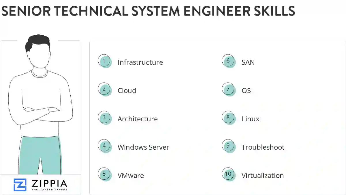 Senior technical system engineer skills