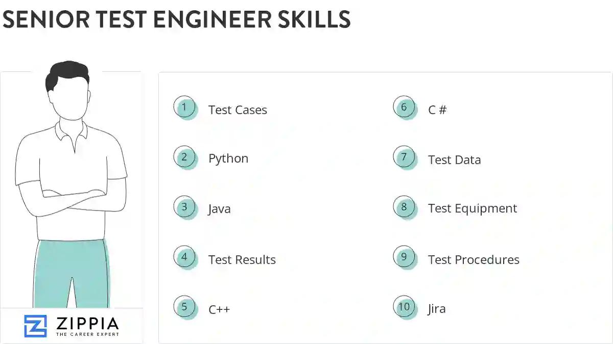 Senior test engineer skills