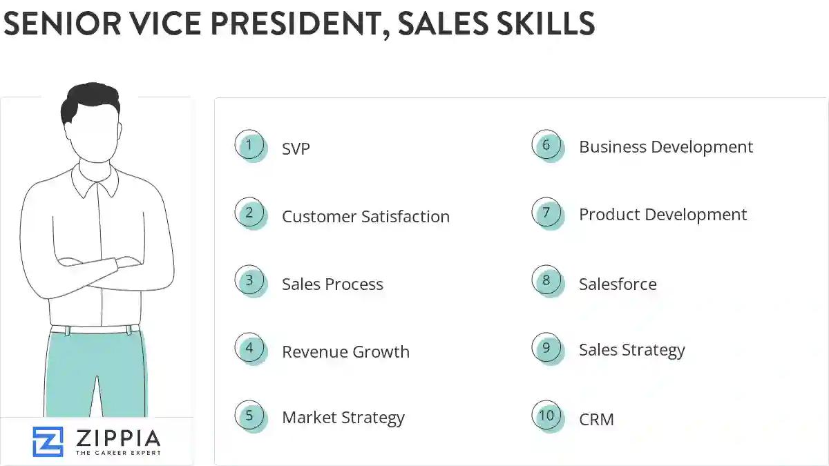Senior vice president, sales skills