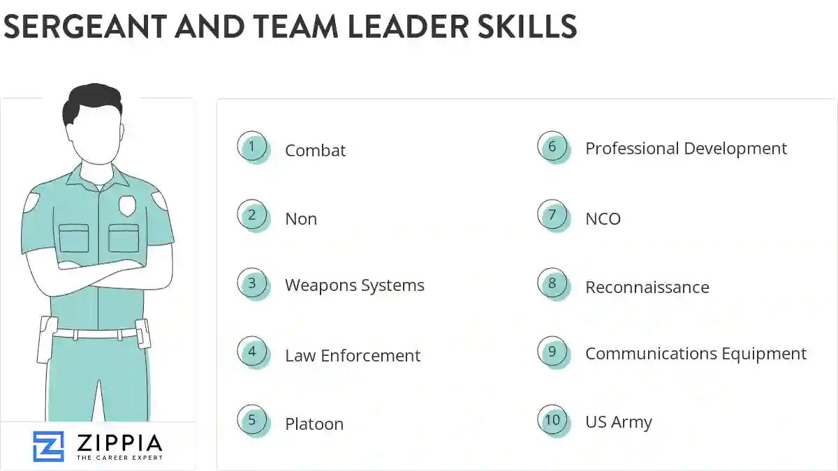 Sergeant and team leader skills