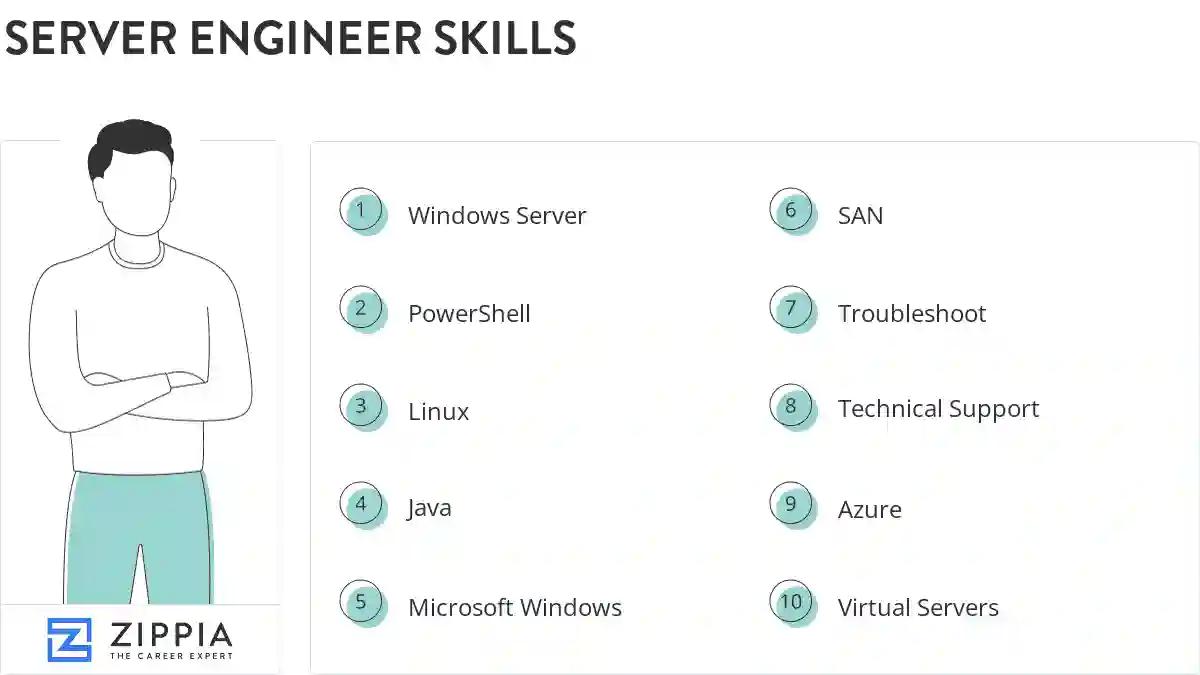 Server engineer skills