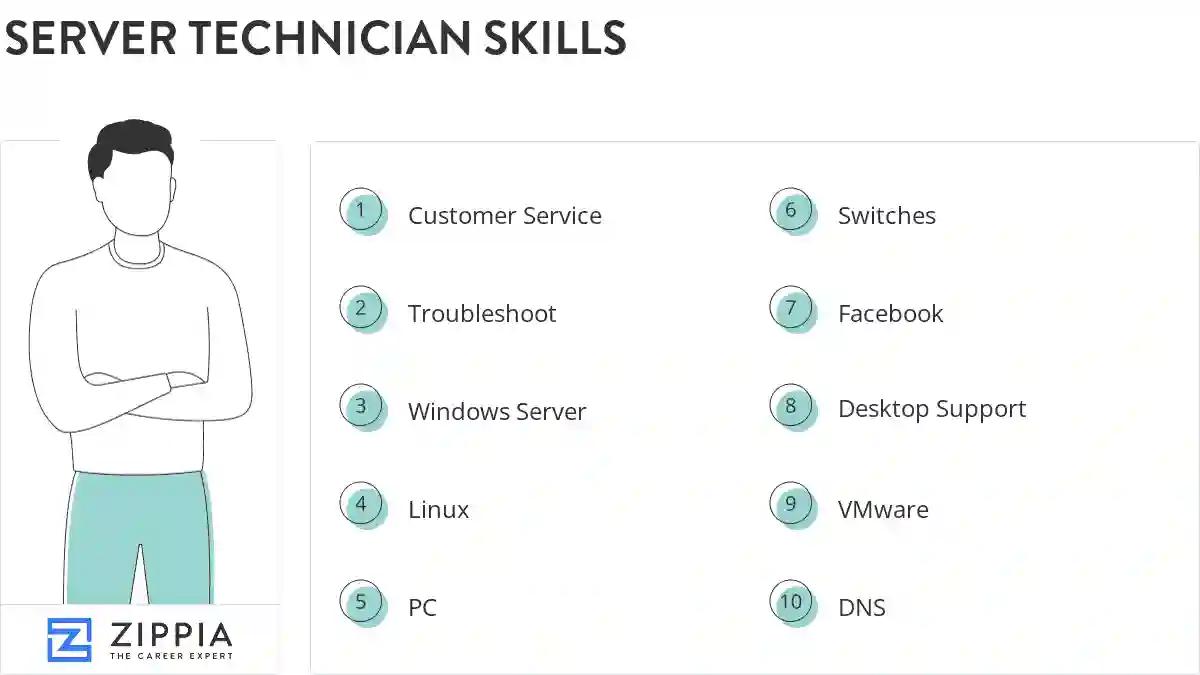 Server technician skills