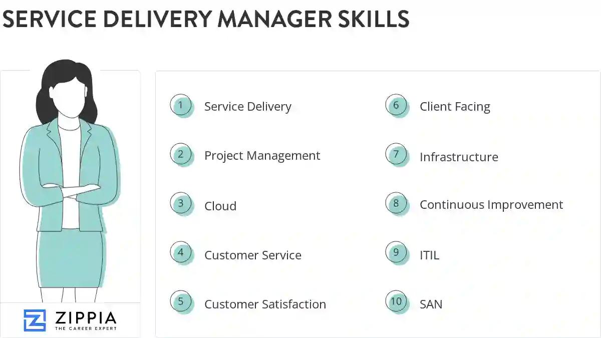 Service delivery manager skills