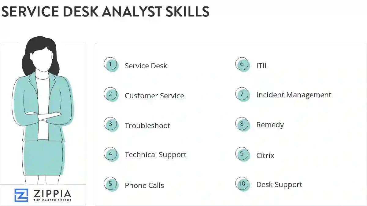 Service desk analyst skills
