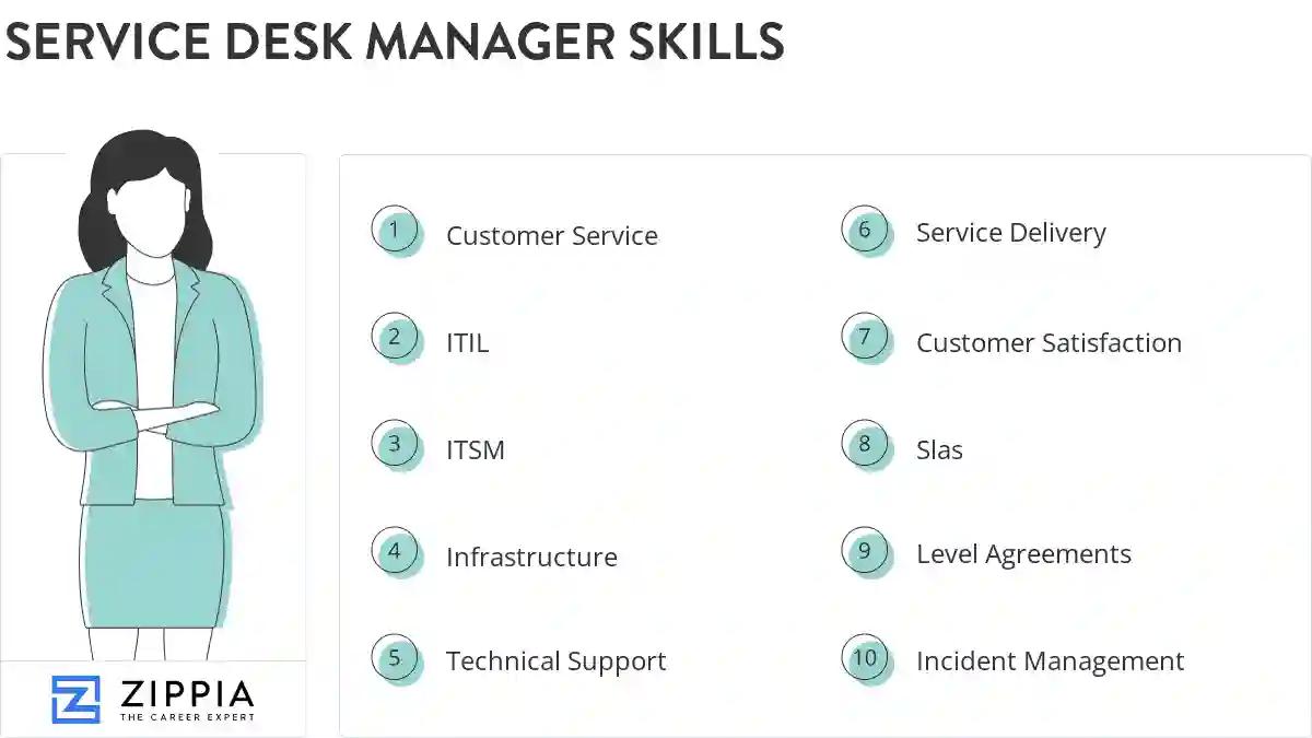 Service desk manager skills