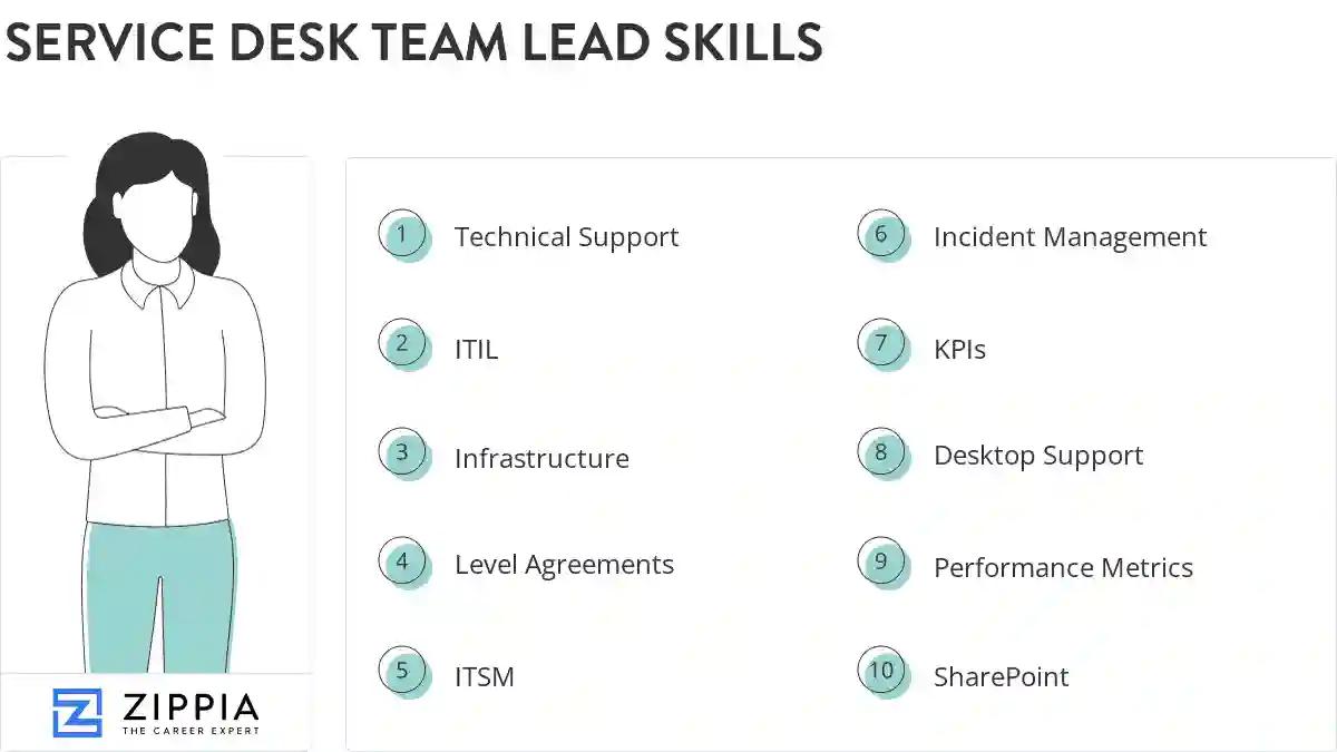 Service desk team lead skills