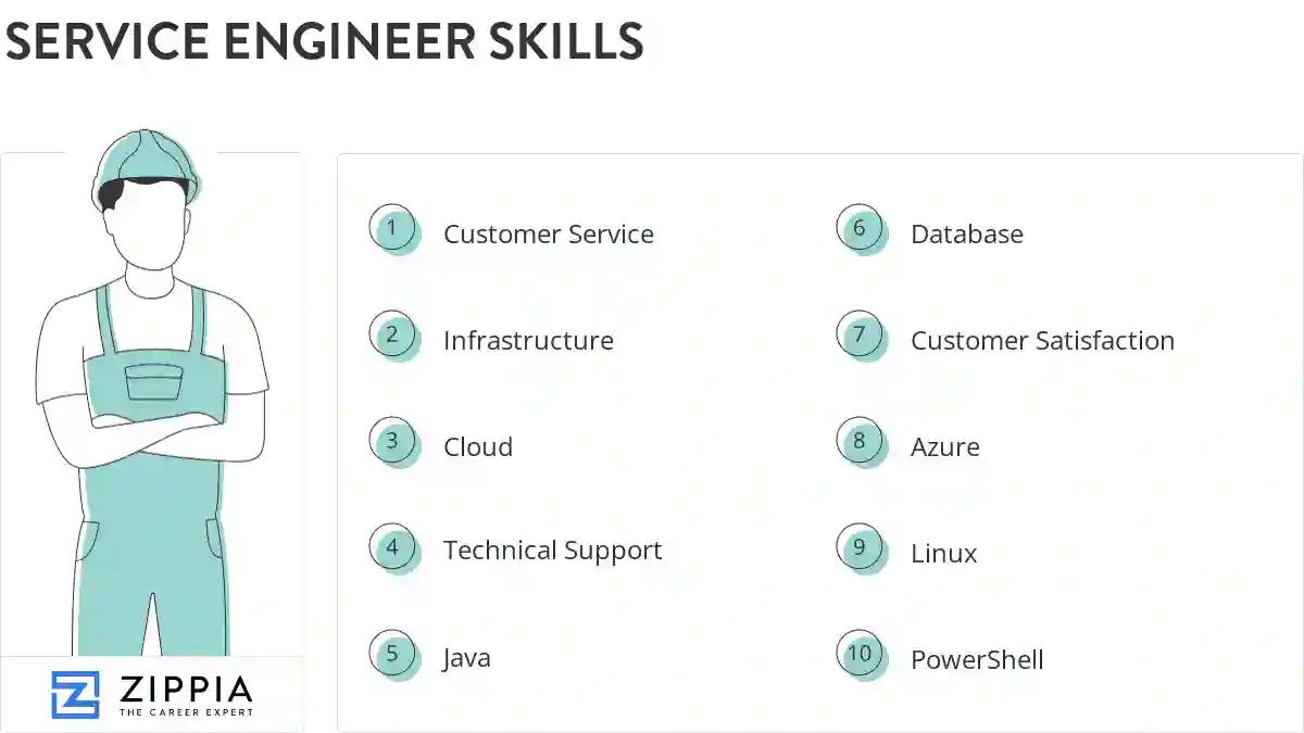 Service engineer skills