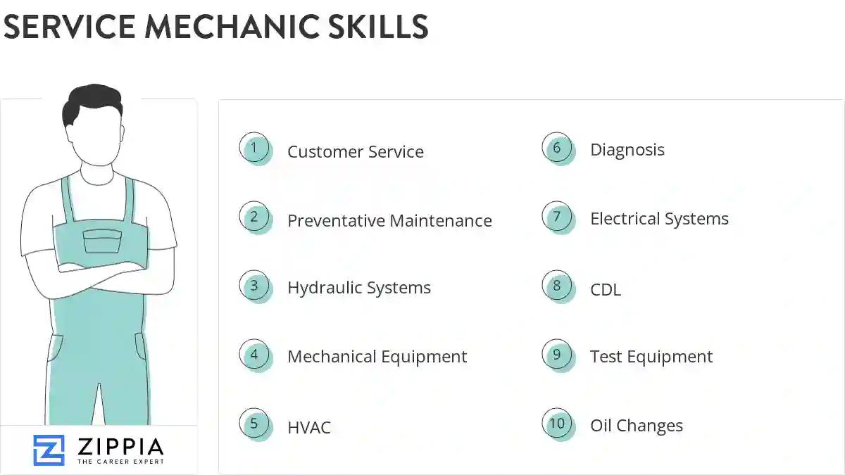 Service mechanic skills