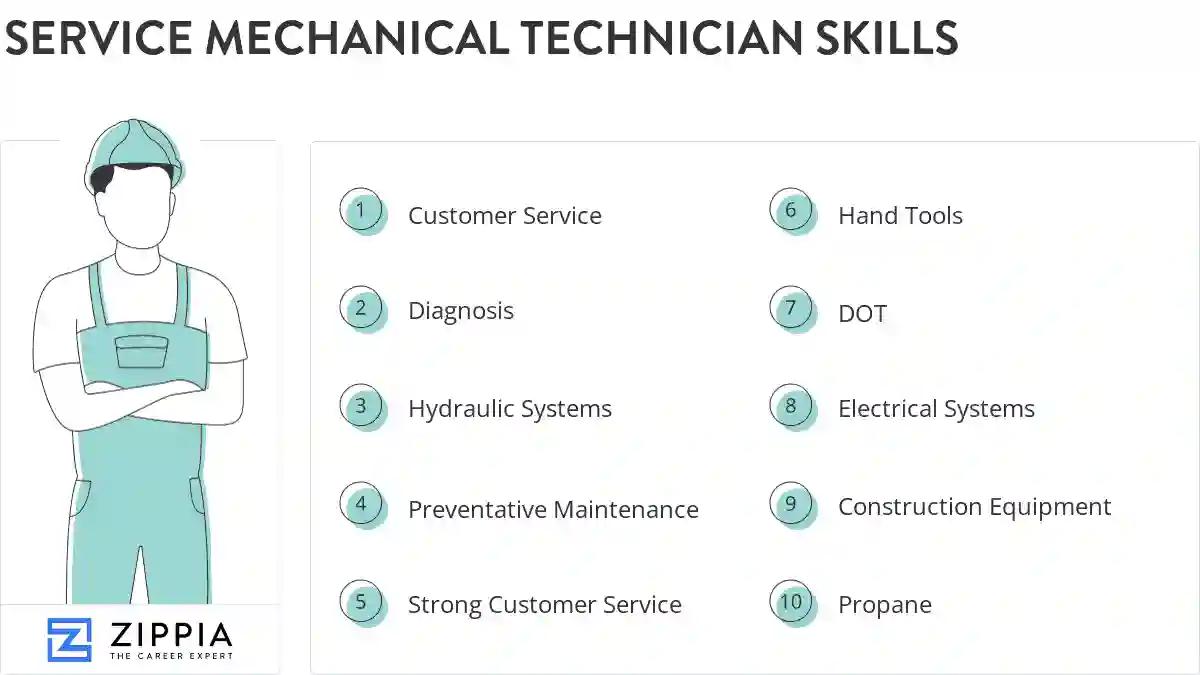 Service mechanical technician skills