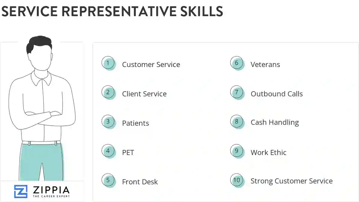 Service representative skills