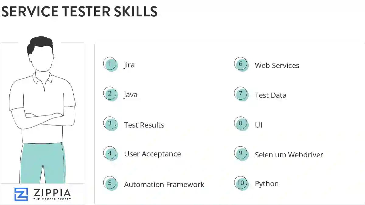 Service tester skills