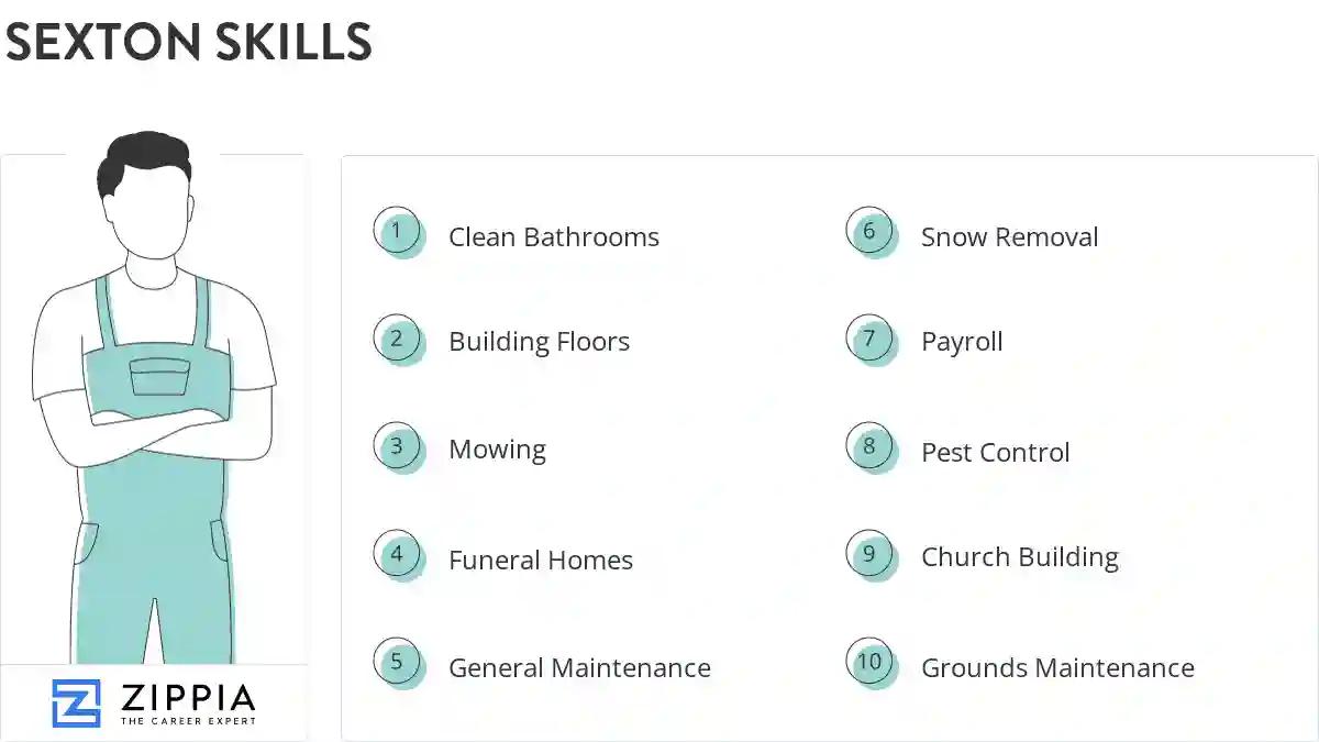 Sexton skills