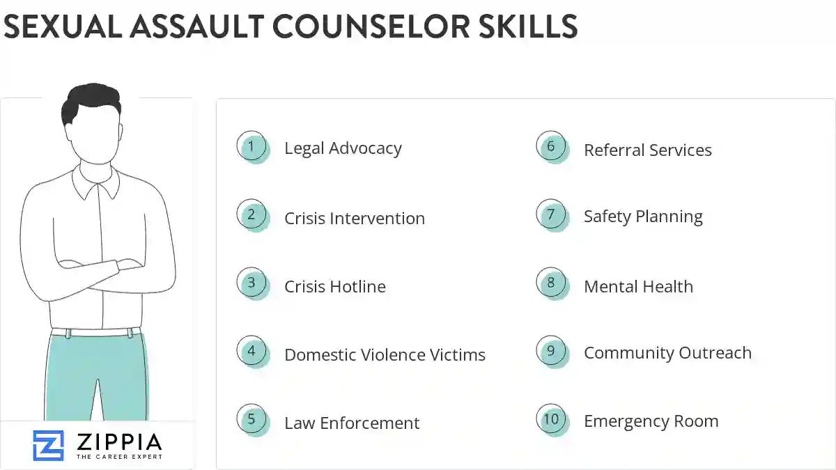 Sexual assault counselor skills