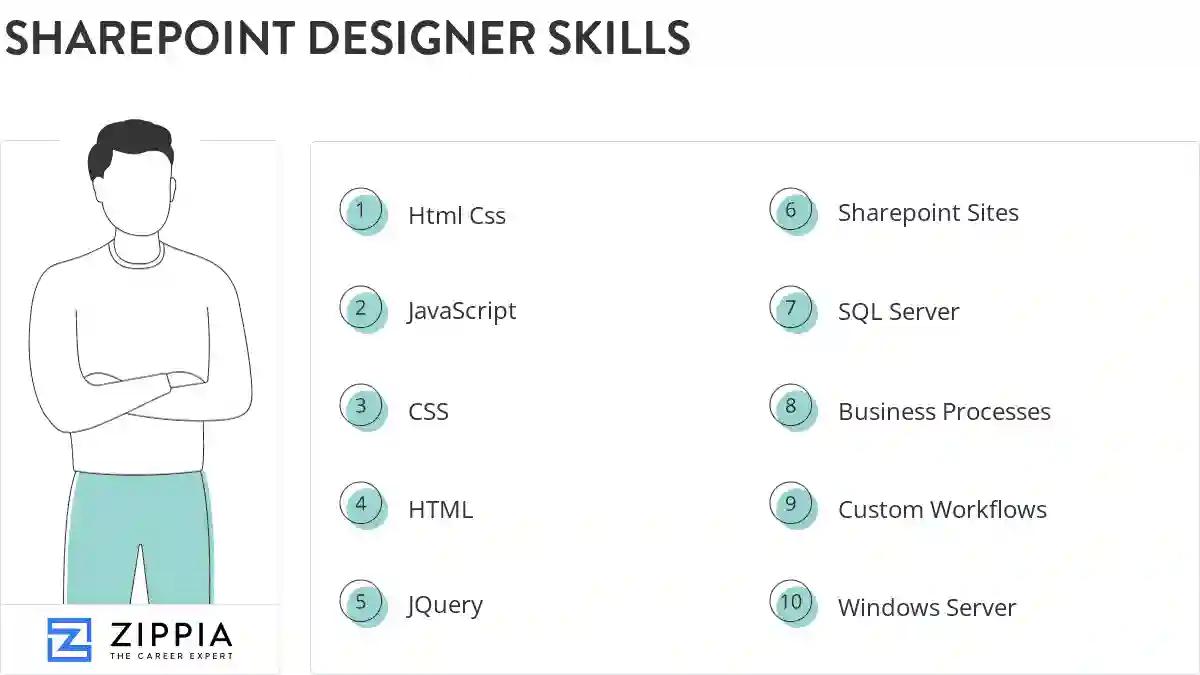 Sharepoint designer skills