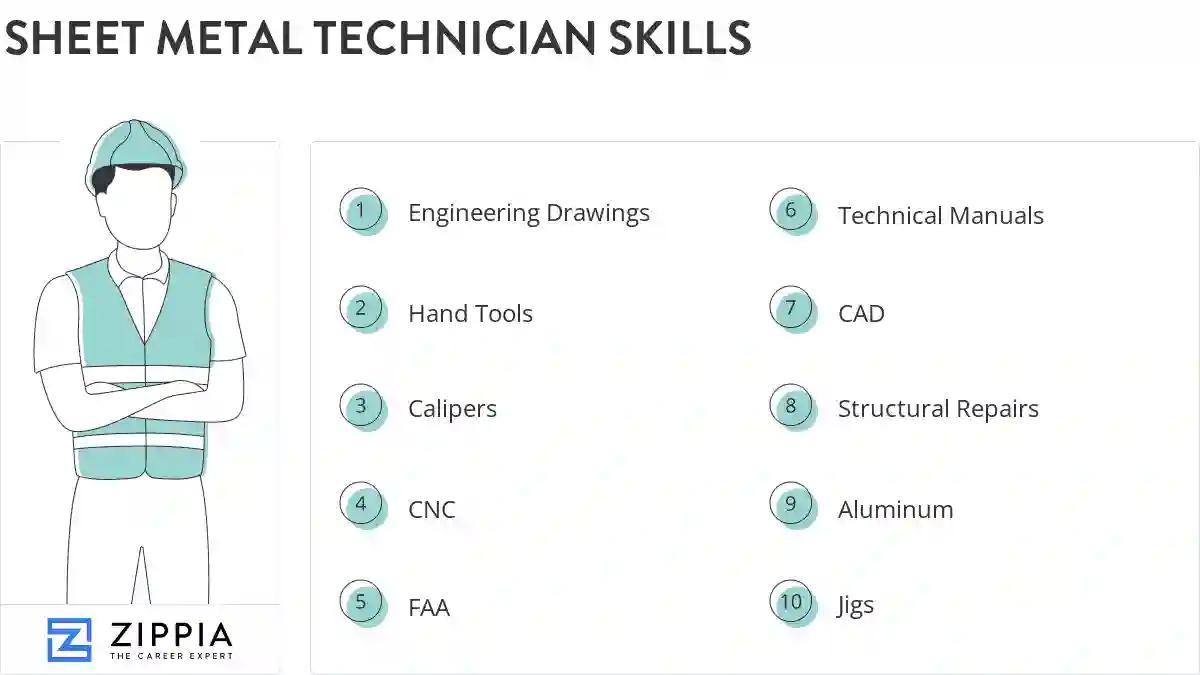 Sheet metal technician skills
