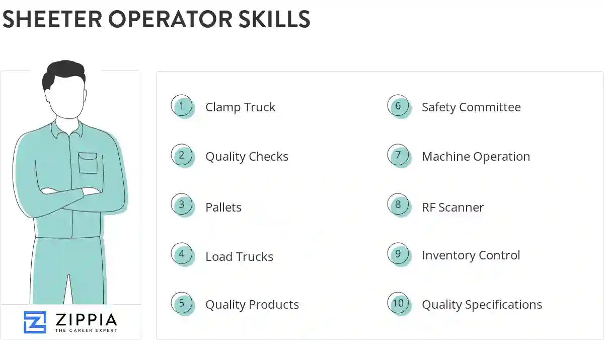 Sheeter operator skills