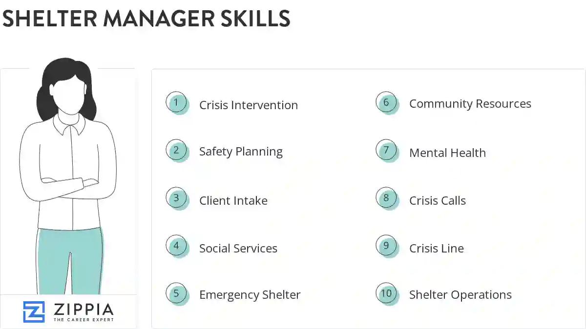 Shelter manager skills