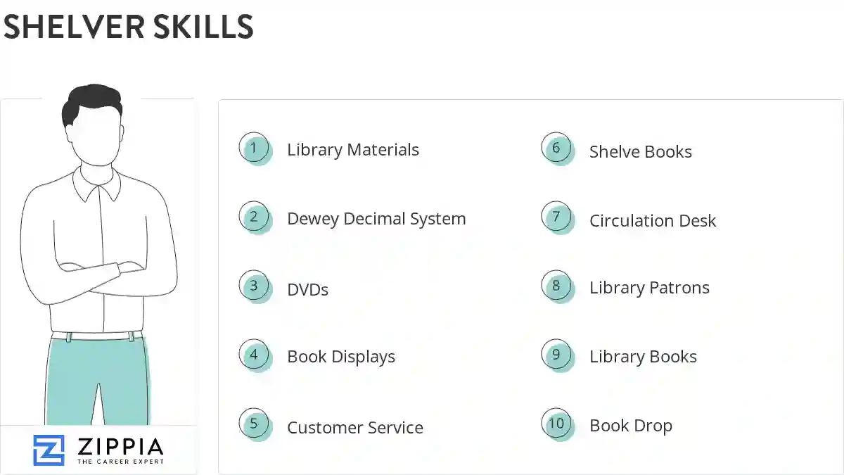 Shelver skills
