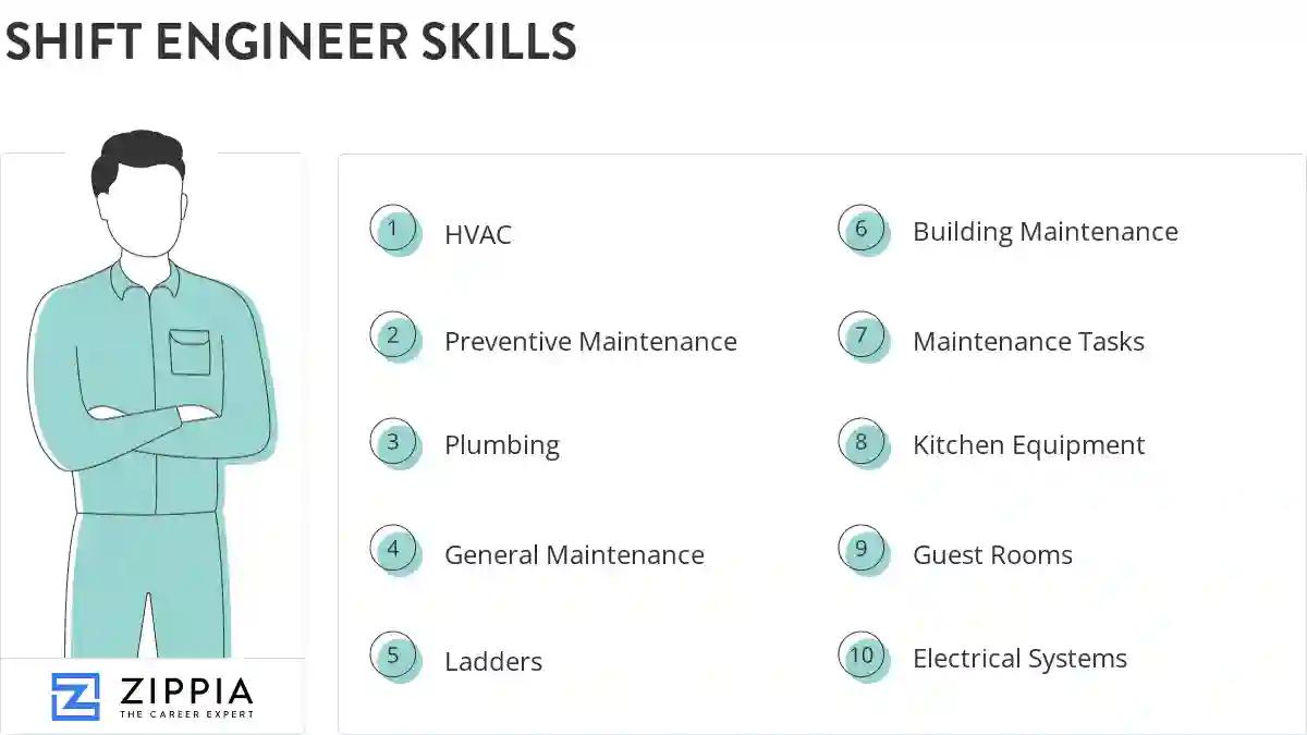 Shift engineer skills