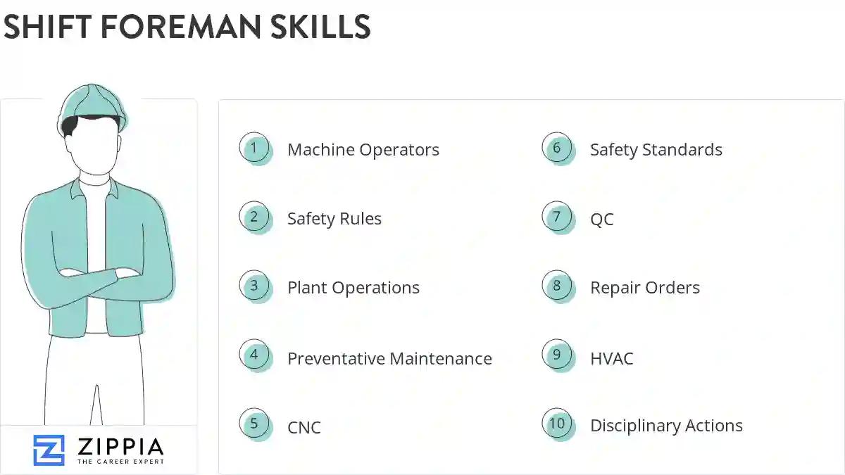 Shift foreman skills