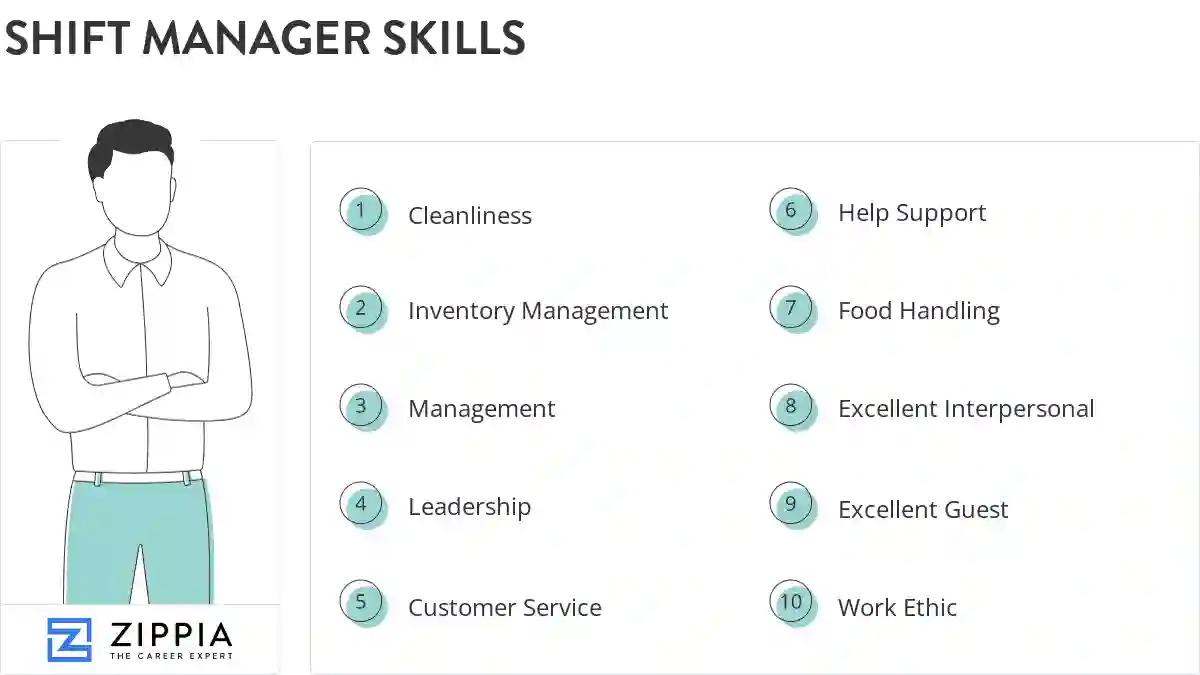 Shift manager skills