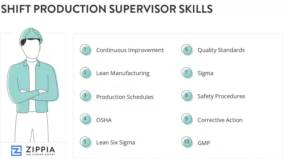 Shift production supervisor skills