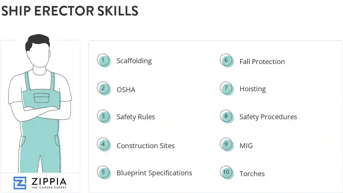 Ship erector skills
