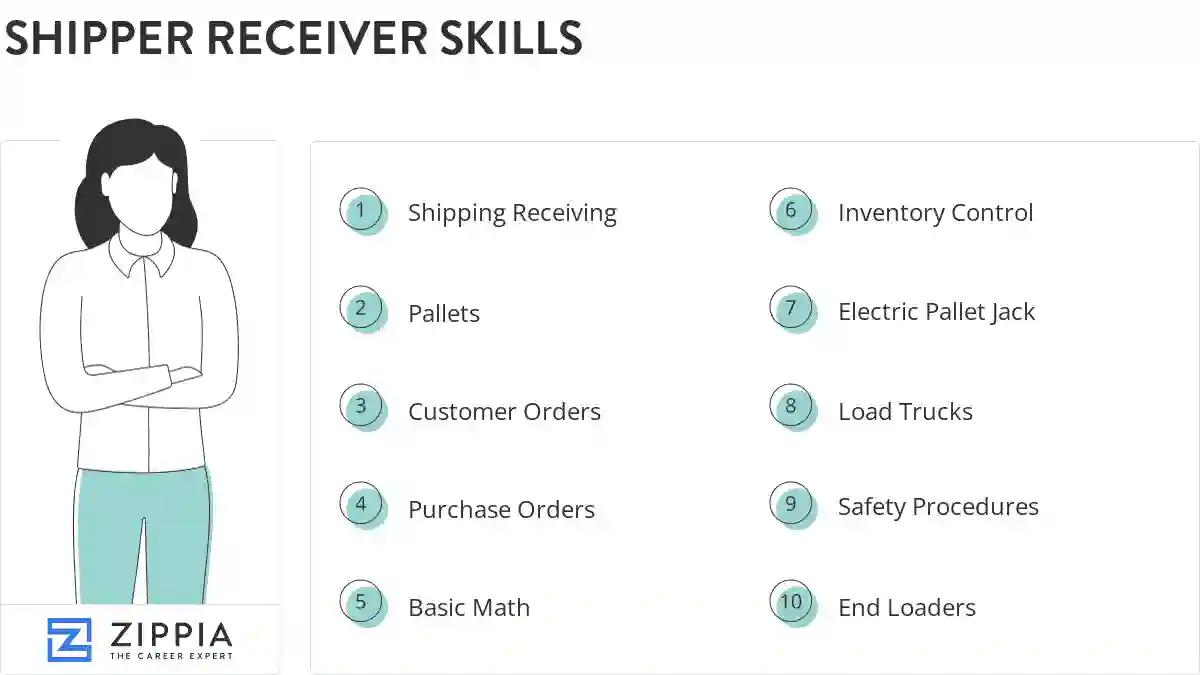 Shipper receiver skills