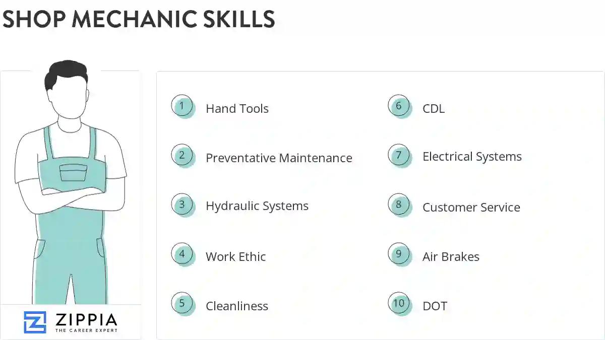 Shop mechanic skills