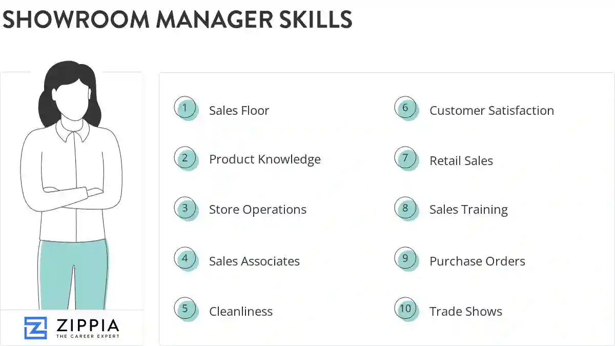 Showroom manager skills