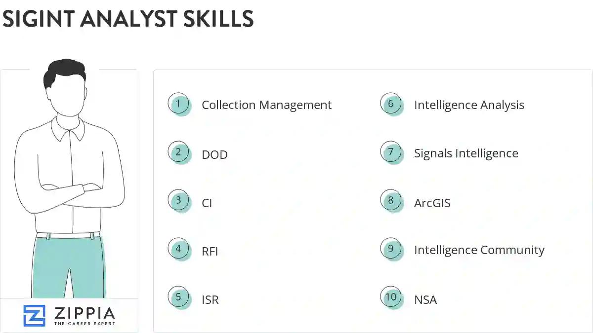 Sigint analyst skills