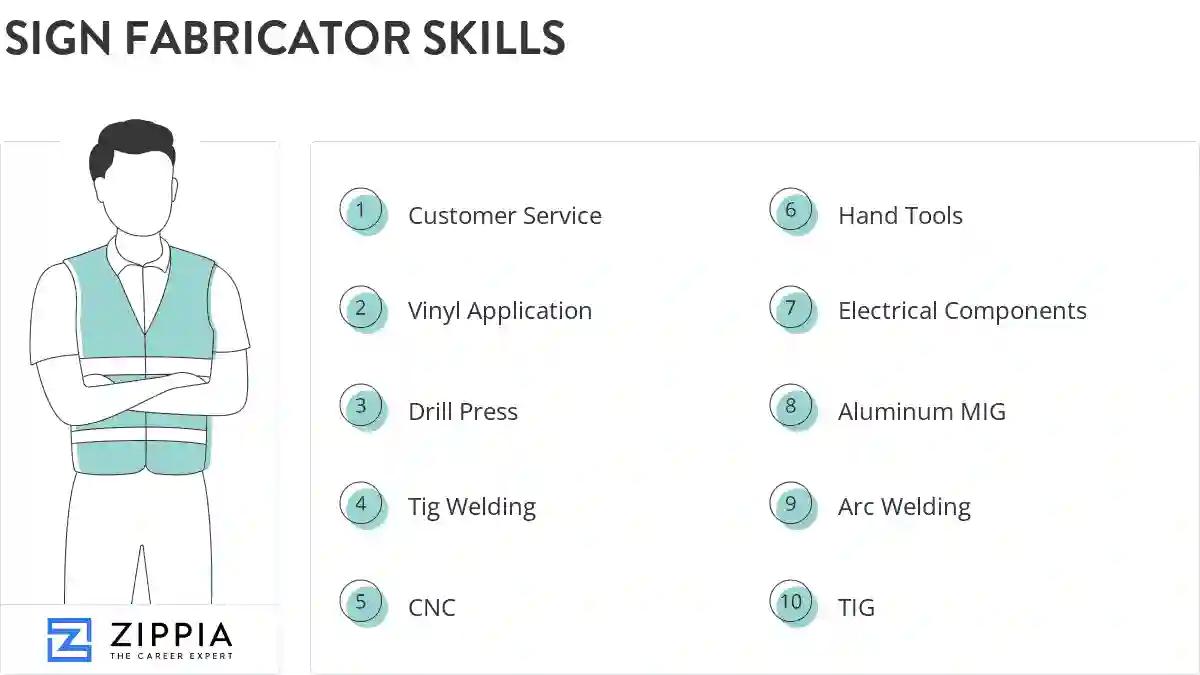 Sign fabricator skills